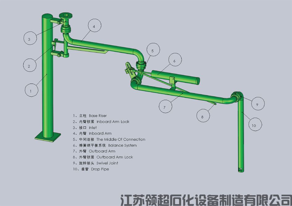 裝車鶴管設(shè)備購(gòu)買注意事項(xiàng)？提前預(yù)定是關(guān)鍵(1)